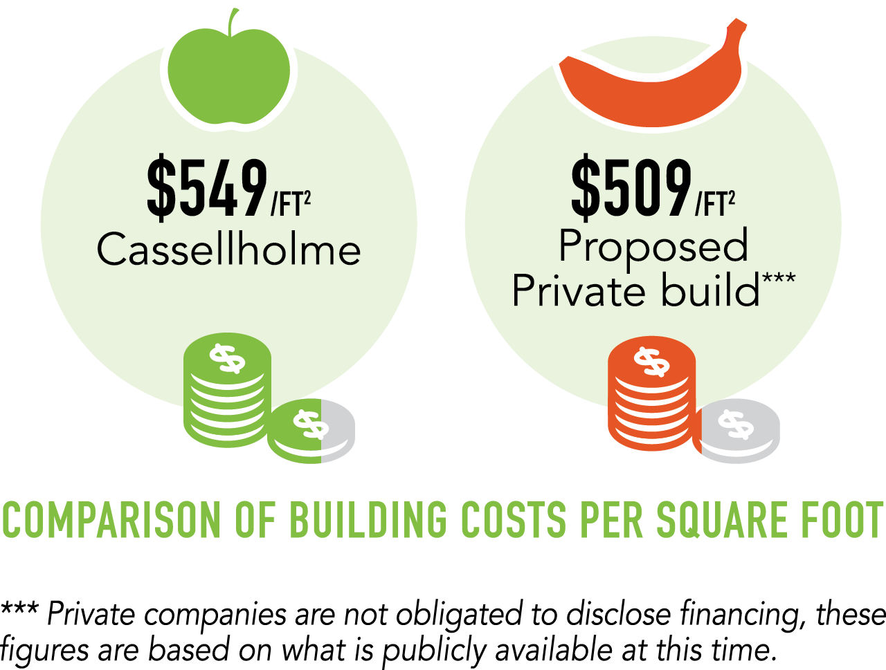 comparison-building-costs