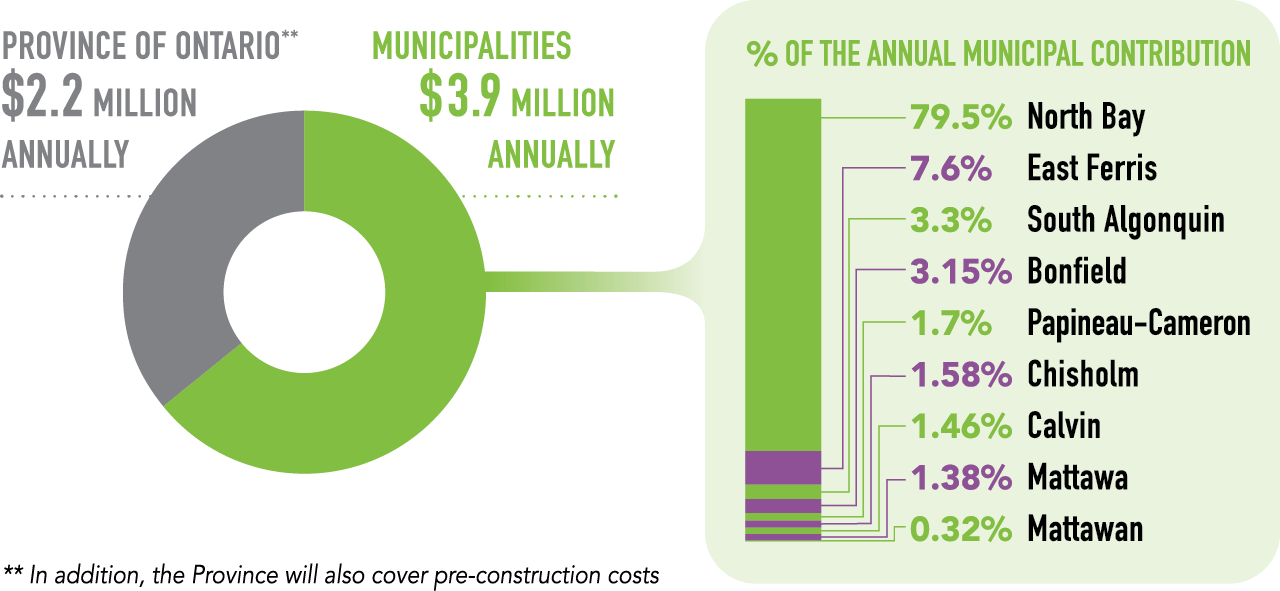 cost-of-priorities-graph