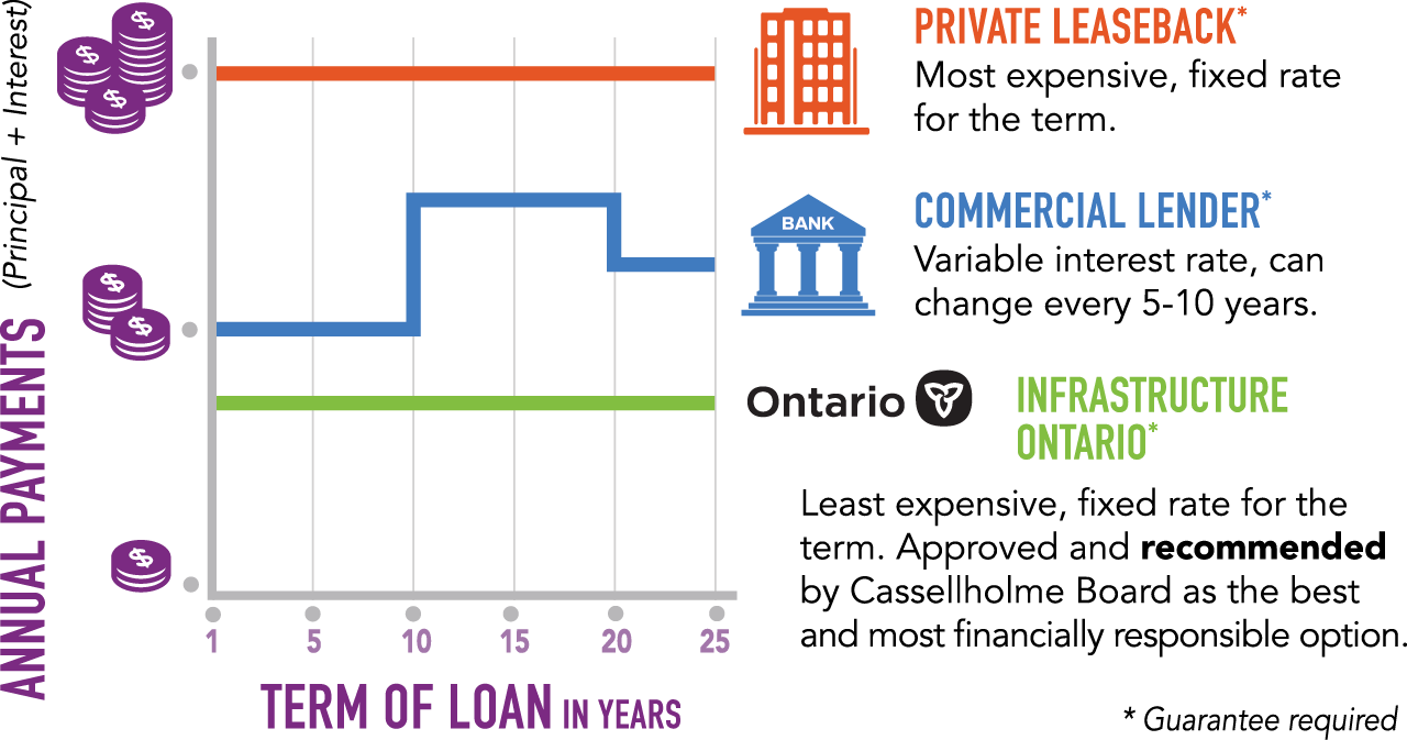 loan-repayment-graph